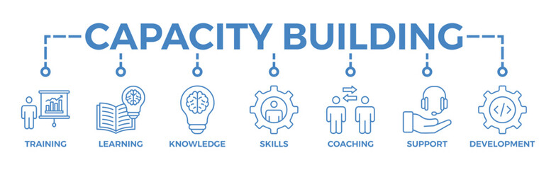 Capacity building banner web icon vector illustration concept with an icon of training, learning, knowledge, skills, coaching, support, and development