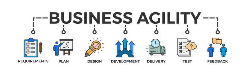 Business agility banner web icon vector illustration concept with icon of requirements, plan, design, development, delivery, test, feedback