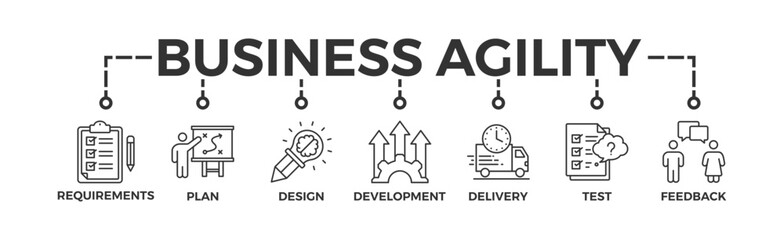 Fototapeta premium Business agility banner web icon vector illustration concept with icon of requirements, plan, design, development, delivery, test, feedback
