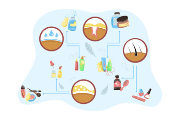 Various cosmetic products for skincare vector illustration. Face masks, moisturizers, cleansers and serums bottles for cleaning and protecting skin. Skin care, daily beauty routine, hygiene concept