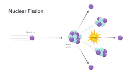 Nuclear fission quantum physics vector illustration diagram