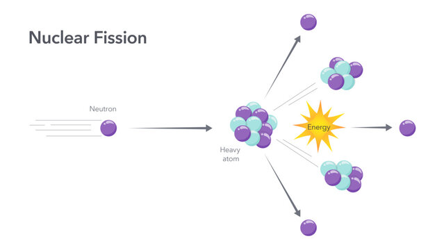 Nuclear fission quantum physics vector illustration diagram