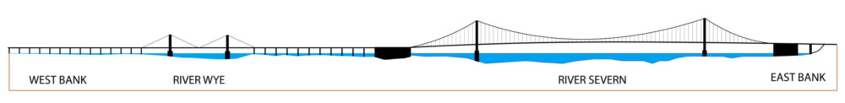 Severn Bridge