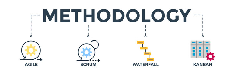Methodology banner web icon vector illustration concept with icons of agile, scrum, waterfall, and Kanban - obrazy, fototapety, plakaty
