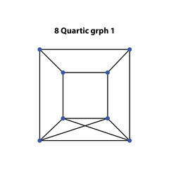 8 Quartic graph. Scared Geometry Vector Design Elements. This religion, philosophy, and spirituality symbols. the world of geometry with our intricate illustrations.