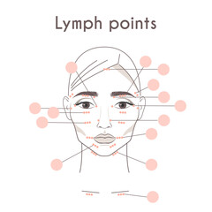 Vector abstract female face with a diagram of the location of the lymph points.