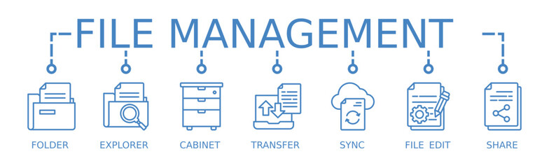 File management banner web icon vector illustration concept with icon of file folder, file explorer, file cabinet, file transfer, file sync, edit, file share, file lock