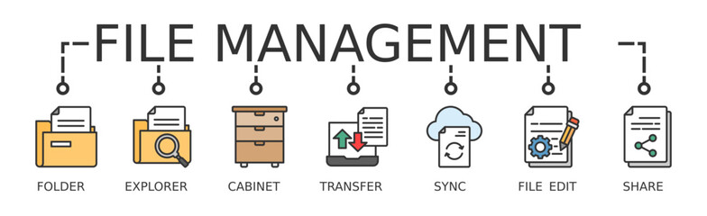 File management banner web icon vector illustration concept with icon of file folder, file explorer, file cabinet, file transfer, file sync, edit, file share, file lock
