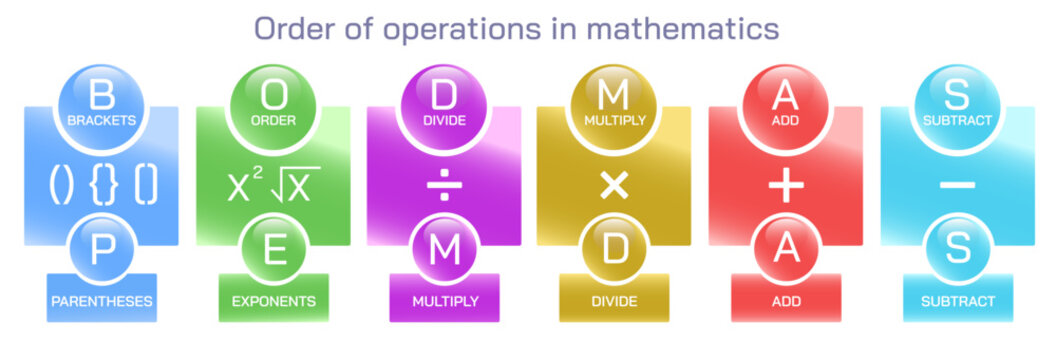 Order of operations in math vector. The sequence in which the multiple operations of mathematics are solved. BODMAS and PEMDAS. From left to right. Definition, rules, examples, facts
