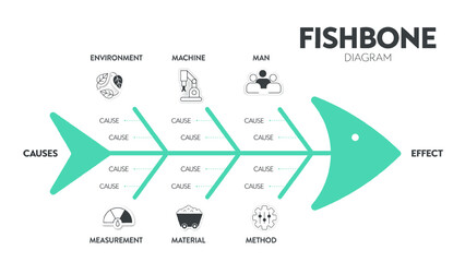 The vector featured a fish skeleton. A template is a tool to analyze and brainstorm the root causes of an effect and solution. A fishbone diagram presentation is a cause-and-effect Ishikawa diagram.