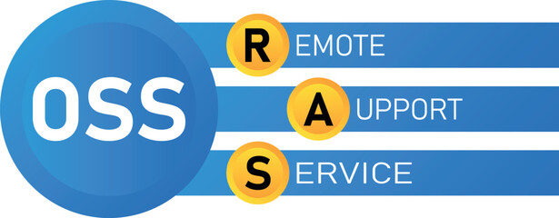 RAS - Remote Access Service is any combination of hardware and software. Vector ilustration