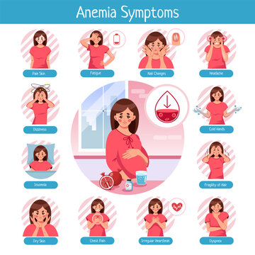 Vector medical poster "Symptoms of anemia". Information poster with text and infographics depicting a pregnant woman suffering from anemia. The concept of iron deficiency, low hemoglobin