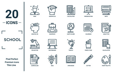 school linear icon set. includes thin line man, graphic de, projector, curriculum, paint palette, earth globe, calculator icons for report, presentation, diagram, web design