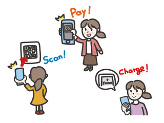 QRコード決済_スキャン_チャージの一連の動きをする女性のイラストセット