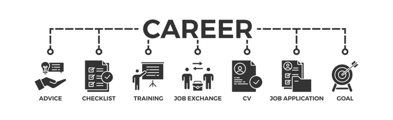 Career planning banner web icon vector illustration concept with icon of define goal, checklist, strengths weaknesses, motivation, qualification, support and success