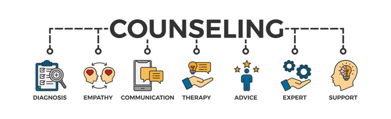 Fototapeta na wymiar Counseling banner web icon vector illustration concept for counseling psychology and mental healthcare with an icon of diagnosis, empathy, communication, therapy, advice, expert, and support