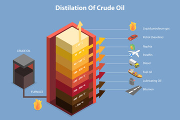 3D Isometric Flat Vector Conceptual Illustration of Crude Oil Distillation, Educational Scheme - obrazy, fototapety, plakaty