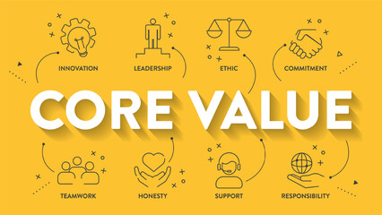 Core Values diagram infographic template with icon vector has innovation, leadership, ethic, commitment, teamwork, honesty, support and responsibility. Business marketing presentation. Banner vector.