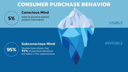 Illustration Concept of Consumer Purchase Behavior Iceberg.  - obrazy, fototapety, plakaty
