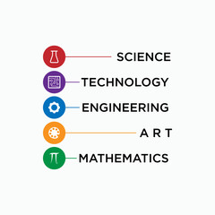 STEAM - Science, Technology, Engineering, Art and Mathematics Vector Color Icon For Education Application and Websites.