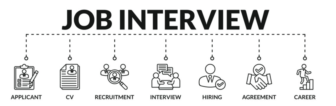 Banner of job interview web vector illustration concept with icons of applicant, cv, recruitment, interview, hiring, agreement, career