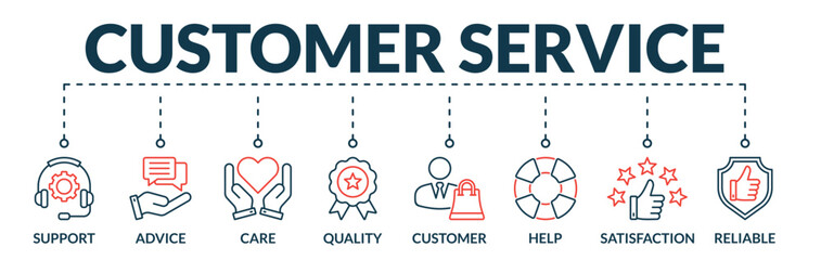 Banner of customer service web vector illustration concept with icons of support, advice, care, quality, customer, help, satisfaction, reliable