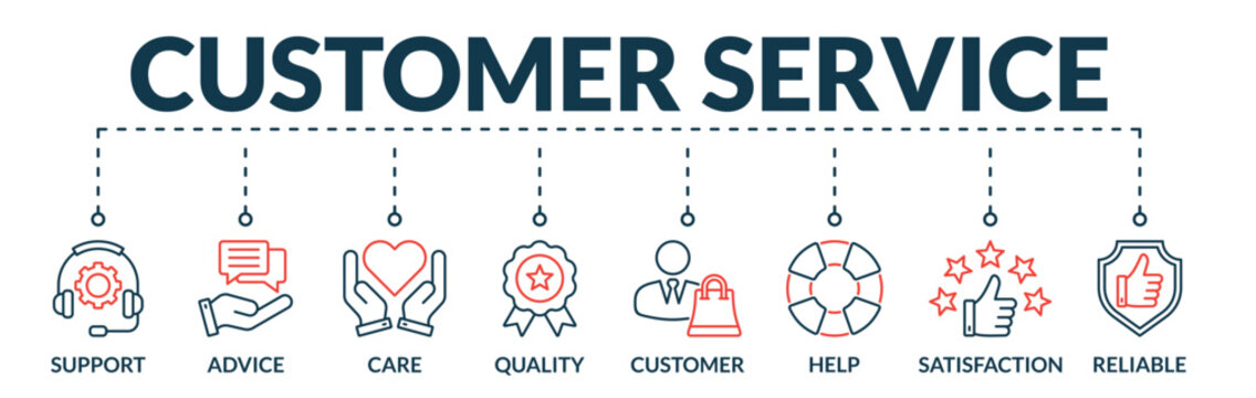 Banner of customer service web vector illustration concept with icons of support, advice, care, quality, customer, help, satisfaction, reliable
