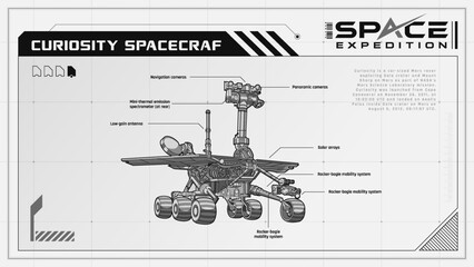 Spirit Opportunity Mars Exploration Rovers Pioneering the Red Planet's Secrets - A Space Expedition Series Infographics Vector Illustration design © BonkersArt