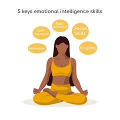 Obraz premium Five keys emotional intelligence skills design. Girl in a lotus pose with speech bubbles around. 