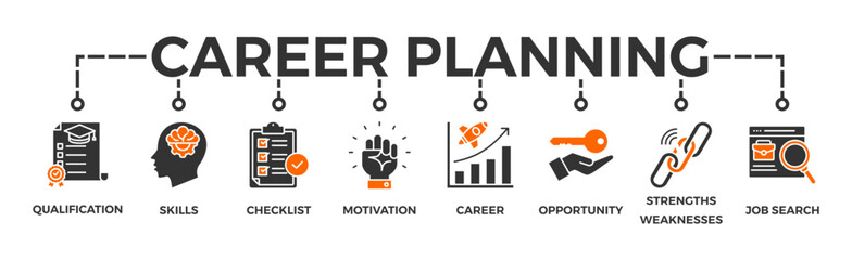Fototapeta na wymiar Career planning banner web icon vector illustration concept with icon of define goal, checklist, strengths weaknesses, motivation, qualification, support and success