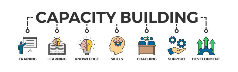 Capacity building banner web icon vector illustration concept with an icon of training, learning, knowledge, skills, coaching, support, and development