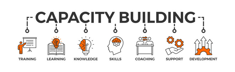 Capacity building banner web icon vector illustration concept with an icon of training, learning, knowledge, skills, coaching, support, and development