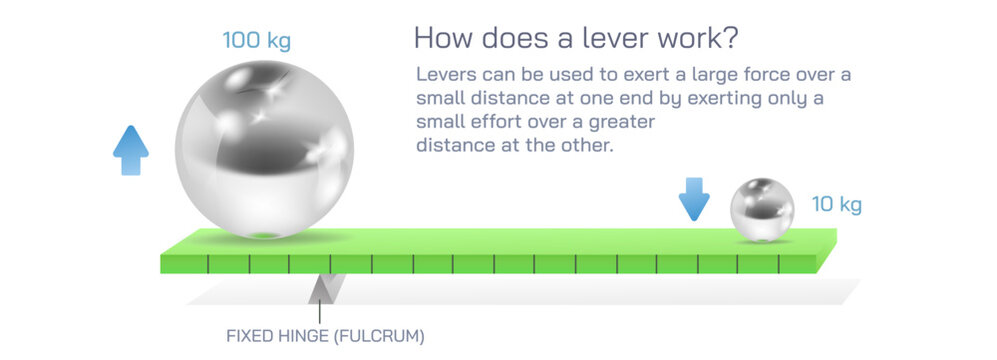 A lever is a simple machine consisting of a beam or rigid rod pivoted at a fixed hinge, or fulcrum capable of move or rotate on a point on itself. Lever vector illustration. 