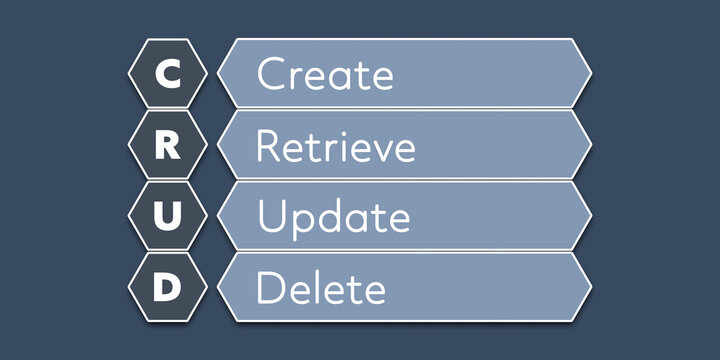 CRUD Third Generation Partnership Project. An Acronym Abbrevation of a term from the software industry. Illustration isolated on blue background.