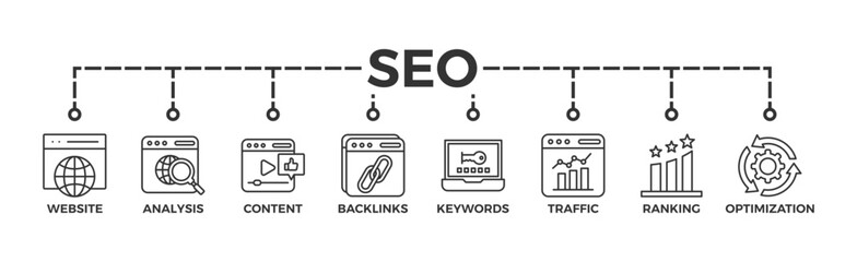 SEO banner web icon vector illustration concept for search engine optimization with icon of website, analysis, content, backlinks, keywords, traffic, ranking, and optimization