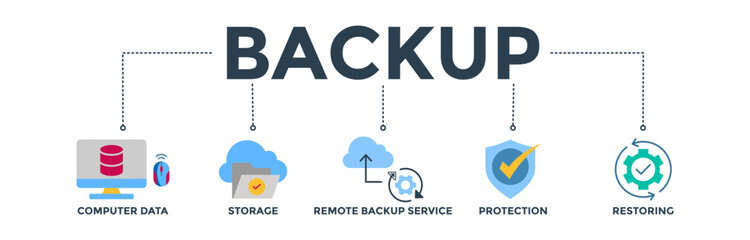 Backup banner web icon vector illustration concept for restoring data and recovery after loss and disaster with icon of computer data, storage, remote backup service, protection and restoring
