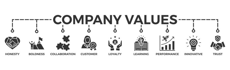 Company values banner web icon vector illustration concept with icon of honesty, boldness, collaboration, customer loyalty, learning, performance, innovative, trust