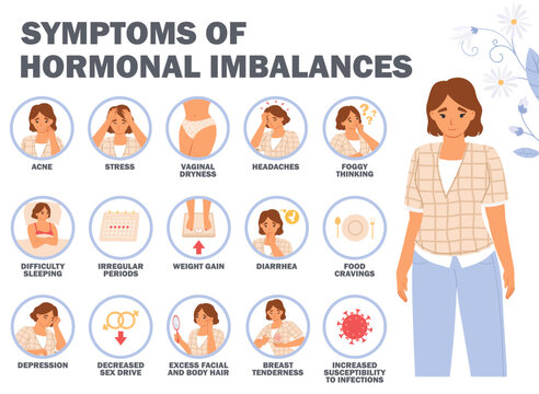 Female symptoms of hormonal imbalances infographic