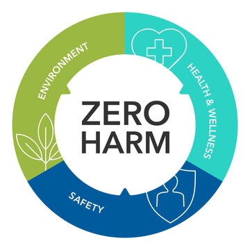 Zero Harm - strategy of healthy, safe workplace 