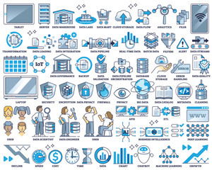 Data pipeline, tech computing and file storage hardware outline collection list. Elements with digital network technology, big data information stream and machine learning items vector illustration.