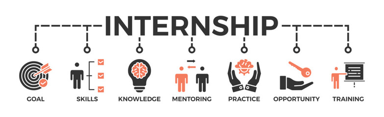 Internship banner web icon vector illustration concept with icon of goal, skills, knowledge, mentoring, practice, opportunity, and training