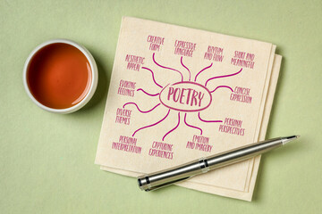 poetry infographics or mind map sketch on a napkin with tea, culture and literature concept