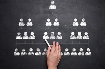 The concept of corporate hierarchy, human resource management, recruitment. Chalk drawn persoanal...