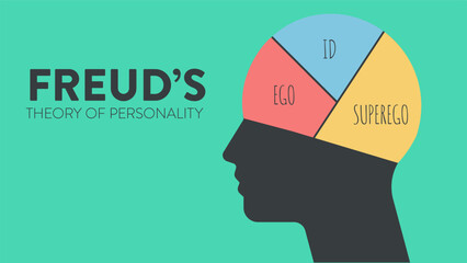 The model Theory of Freud's psychoanalytic theory of unconsciousness in people's minds. The psychological analysis iceberg diagram illustration infographic template with icon has Super ego, Eco and ID - obrazy, fototapety, plakaty