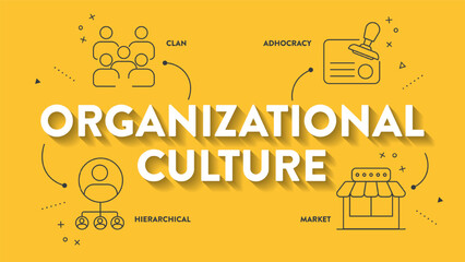 Types of Organizational Culture infographics chart diagram presentation with icon vector template has clan, adhocracy, hierarchical and market. Various organizational cultures. Business banner vector.
