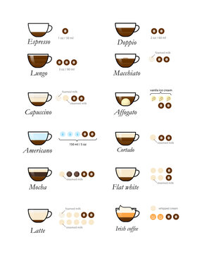 Set of espresso coffee types. Vector illustration isolated on white background. Ready to use for your menu, presentation, infographics, ad. EPS10.