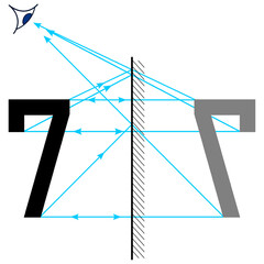 Construction of the image of the number seven using a plane mirror using the law of reflection