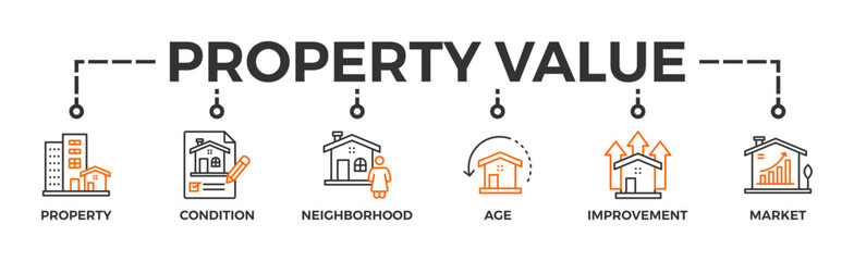 Property value banner web icon vector illustration concept with icon of property, condition, neighborhood, age, improvement, market