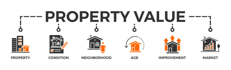 Property value banner web icon vector illustration concept with icon of property, condition, neighborhood, age, improvement, market