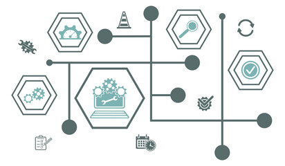 Concept of system maintenance